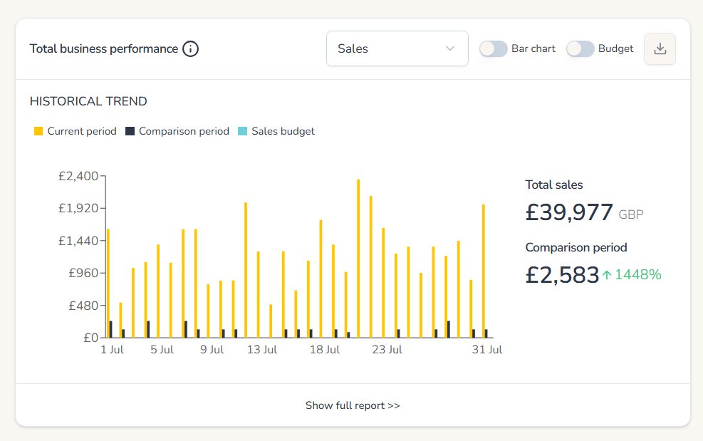 UK July 2025 sales