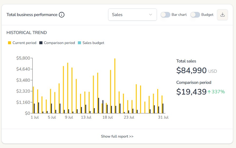 US July 2025 sales