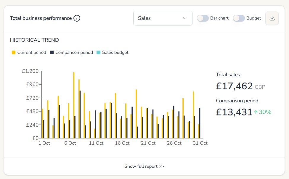 October 2025 sales chart