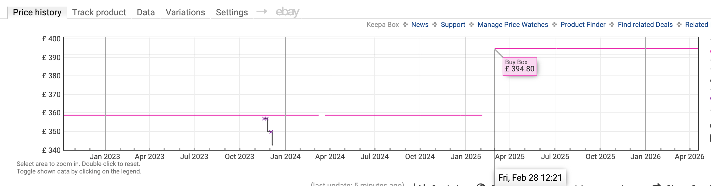 Keepa price history chart